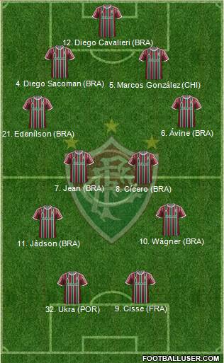 Fluminense FC Formation 2015