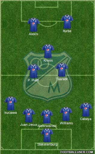 CD Los Millonarios Formation 2015