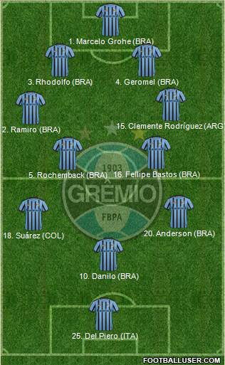 Grêmio FBPA Formation 2015