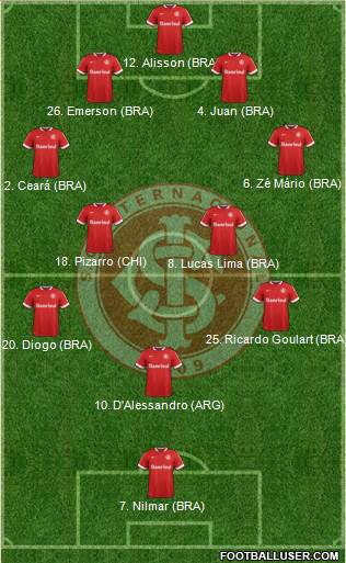 SC Internacional Formation 2015