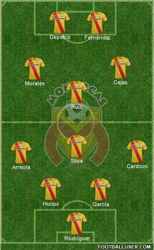 Club Monarcas Morelia Formation 2015