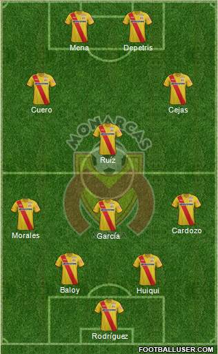 Club Monarcas Morelia Formation 2015