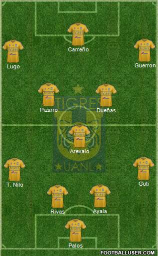 Club Universitario de Nuevo León Formation 2015