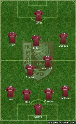 FK Sarajevo Formation 2015