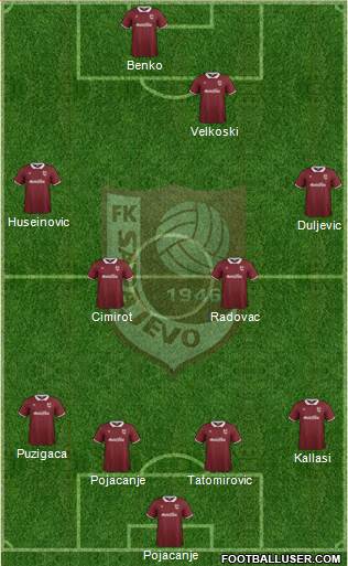 FK Sarajevo Formation 2015