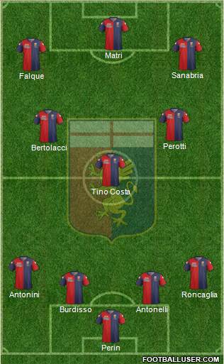 Genoa Formation 2015