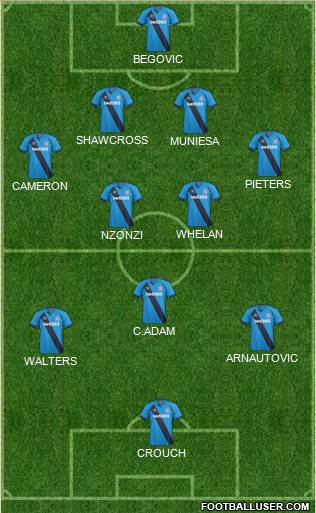 Stoke City Formation 2015