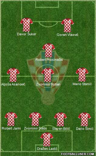 Croatia Formation 2015