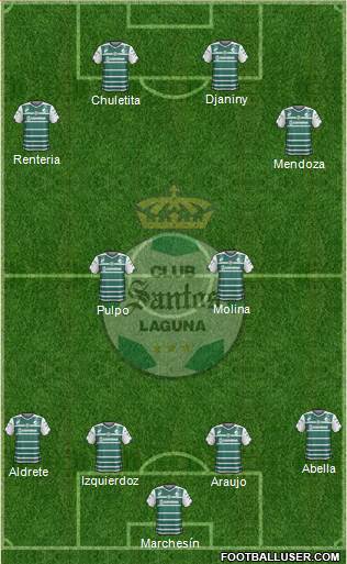 Club Deportivo Santos Laguna Formation 2015