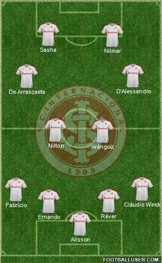 SC Internacional Formation 2015