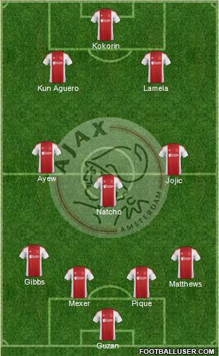 AFC Ajax Formation 2015