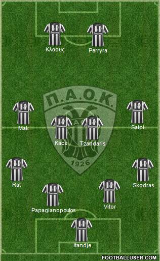 AS PAOK Salonika Formation 2015