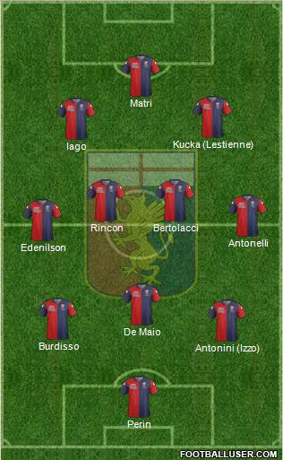 Genoa Formation 2015