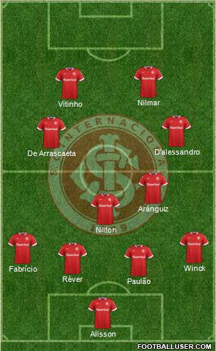 SC Internacional Formation 2015