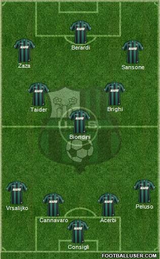 Sassuolo Formation 2015