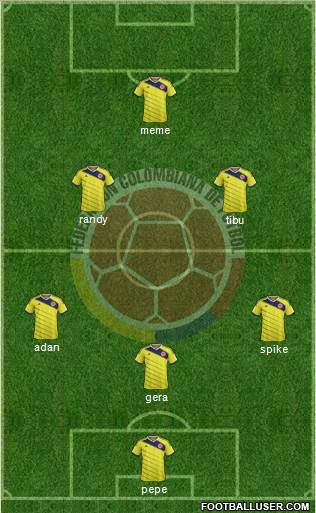 Colombia Formation 2015