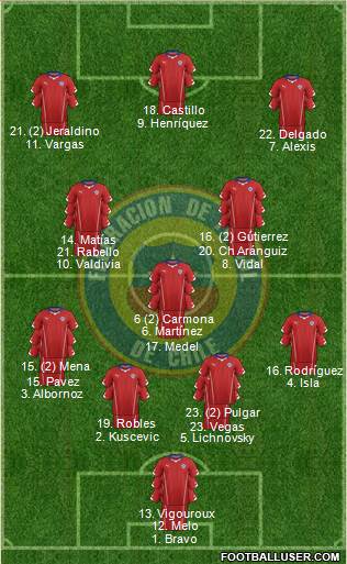 Chile Formation 2015