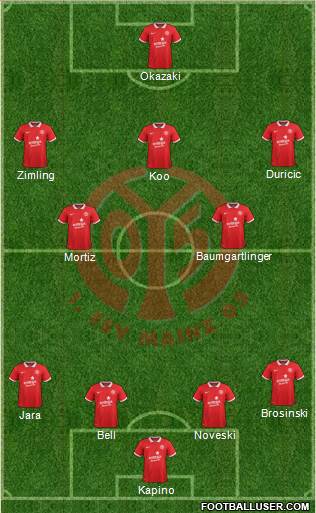 1.FSV Mainz 05 Formation 2015