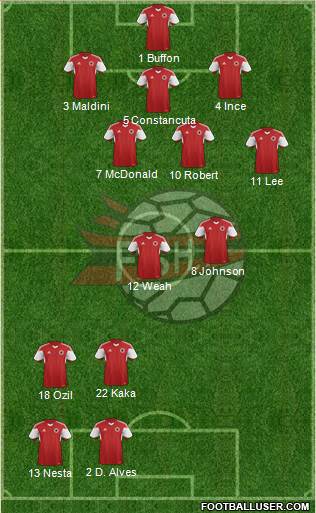 Albania Formation 2015