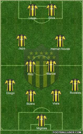 Club Atlético Peñarol Formation 2015