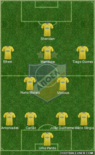 APOEL Nicosia Formation 2015