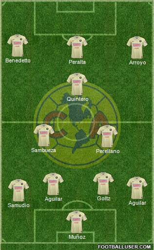 Club de Fútbol América Formation 2015