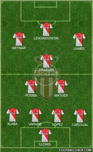 AS Monaco FC Formation 2015