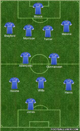 Cardiff City Formation 2015