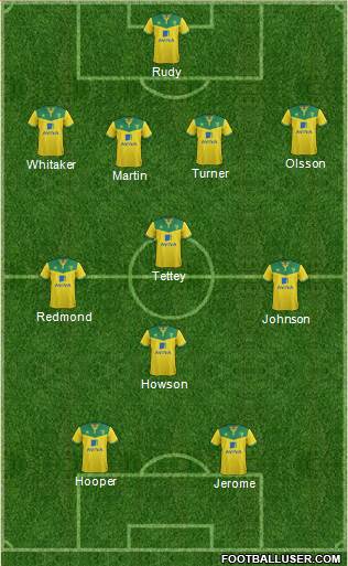 Norwich City Formation 2015