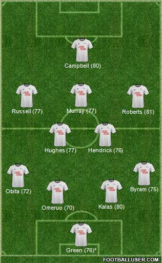 Derby County Formation 2015