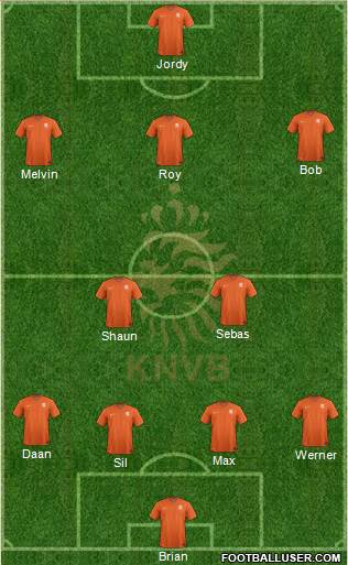 Holland Formation 2015