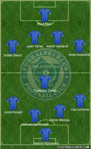 FK Zeljeznicar Sarajevo Formation 2015