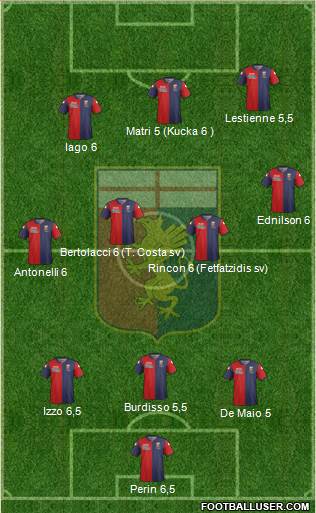 Genoa Formation 2015