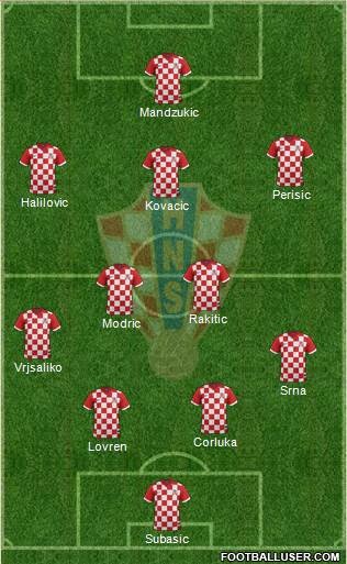 Croatia Formation 2015