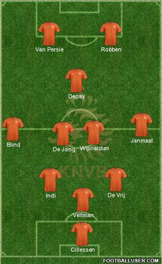 Holland Formation 2015