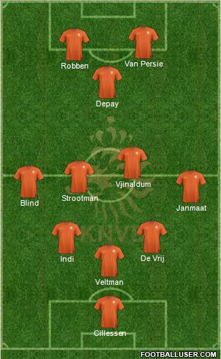 Holland Formation 2015