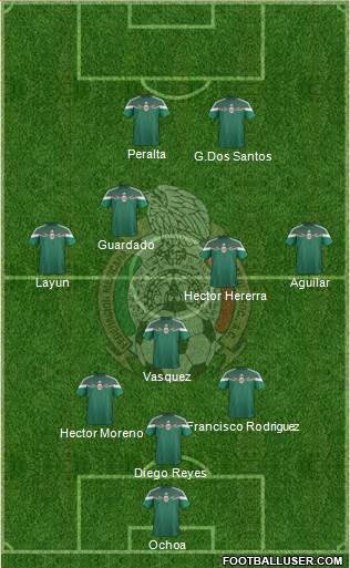 Mexico Formation 2015