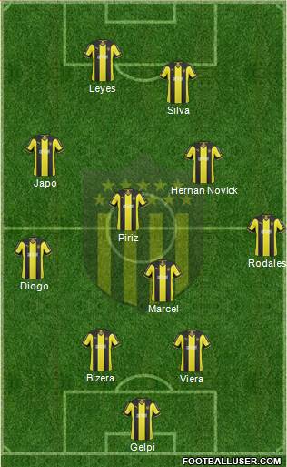 Club Atlético Peñarol Formation 2015