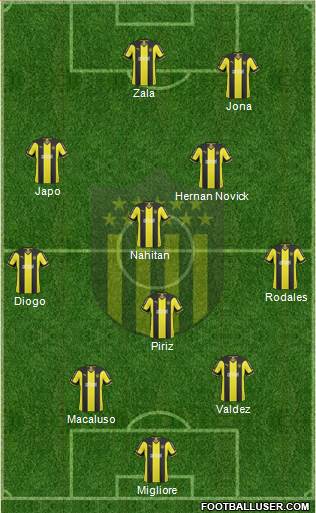 Club Atlético Peñarol Formation 2015