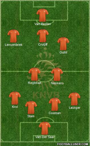 Holland Formation 2015