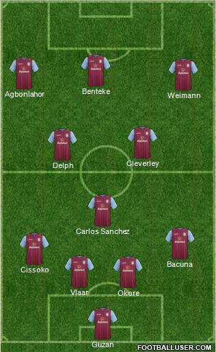 Aston Villa Formation 2015