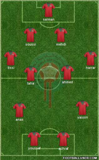 Morocco Formation 2015