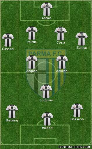 Parma Formation 2015