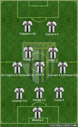 Parma Formation 2015