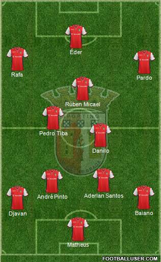 Sporting Clube de Braga - SAD Formation 2015