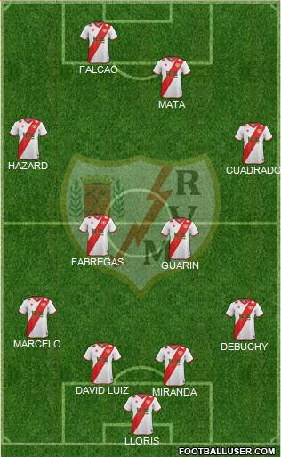 Rayo Vallecano de Madrid S.A.D. Formation 2015