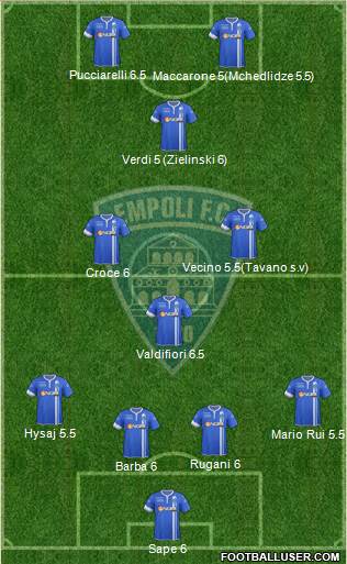 Empoli Formation 2015