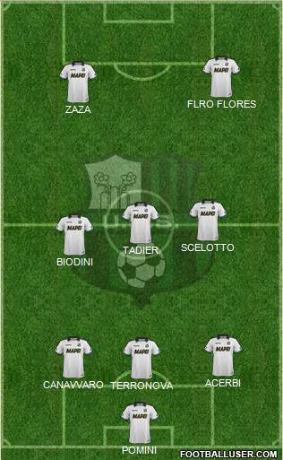 Sassuolo Formation 2015