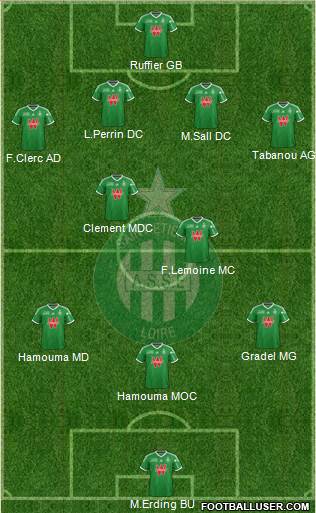 A.S. Saint-Etienne Formation 2015