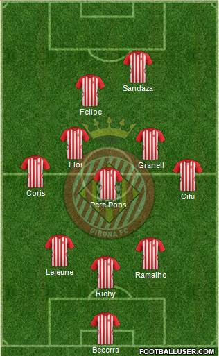 F.C. Girona Formation 2015